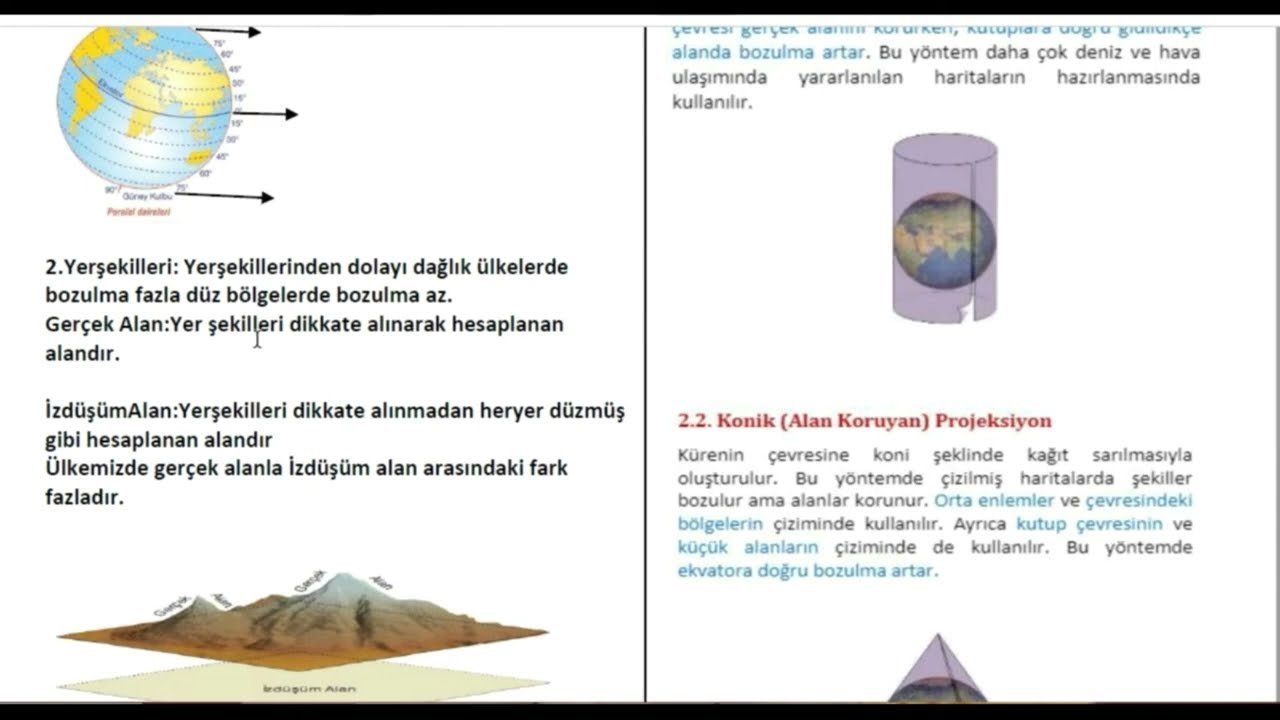 HARİTADA BOZULMANIN NEDENLERİ -PROJEKSİYONLAR MUTLAKA İZLEYİN