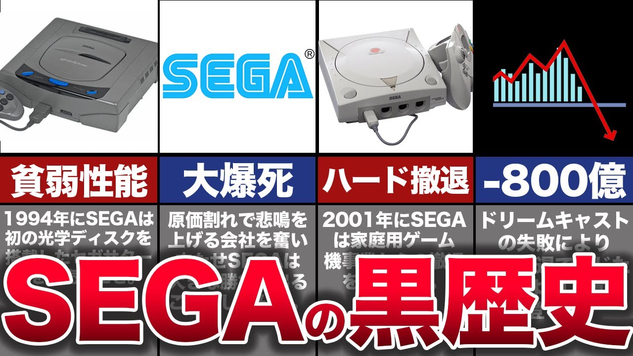 【ゆっくり解説】惨敗してハード撤退に追い込まれたしくじり企業『セガ』