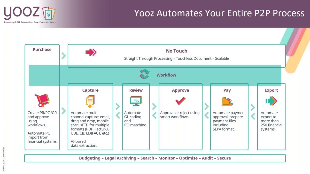 30 minutes to Streamline and Automate your P2P Process with Yooz