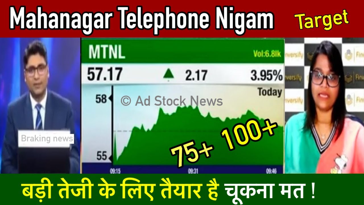 MTNL share latest news | Mahanagar telephone nigam share