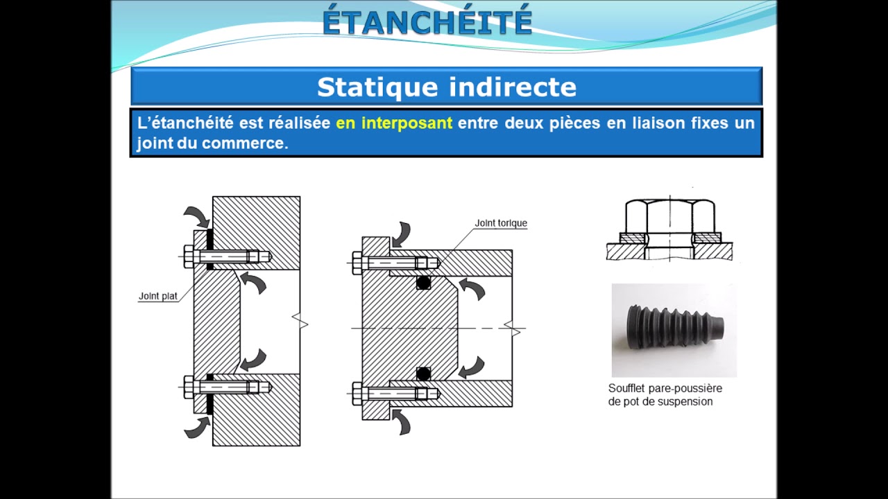 17 - L'étanchéité