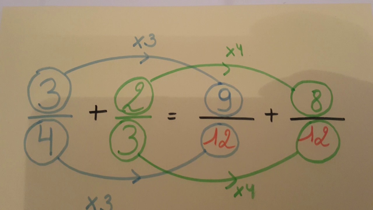 Addition de fractions avec dénominateur différent
