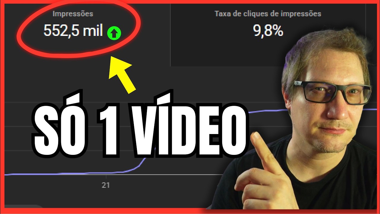 O YouTube Só Precisa de 1 Vídeo Seu Para Decidir Seu Canal