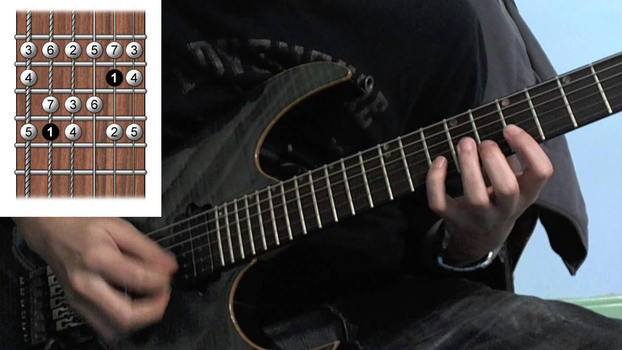 音階指型的熟悉 (CC字幕)