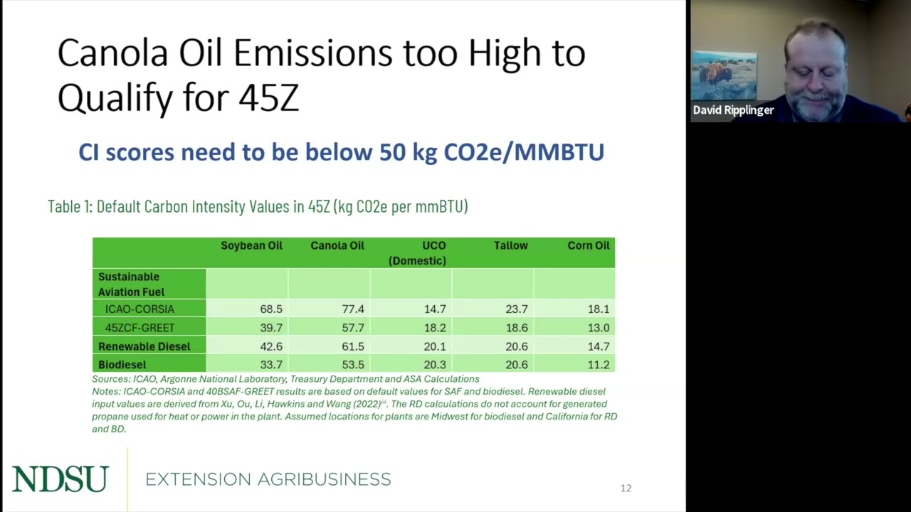 Canola's Role in Global Biofuel Production Expansion: 2025 - Getting it Right Canola Series