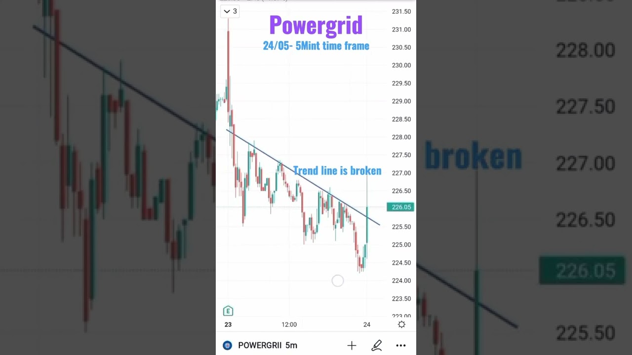 Powergrid Broken the Trendline #shots #stockmarket #trading #powergrid
