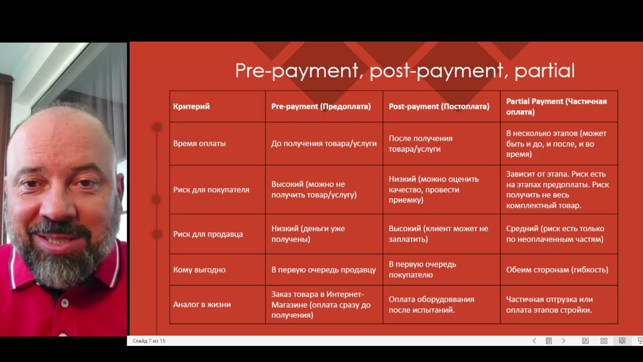 Формы Расчетов (Аккредитив, Инкассо, Аванс, Постоплата).