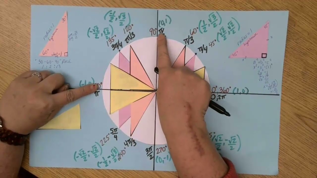 Unit Circle: The pi/6 Layer (Yellow)