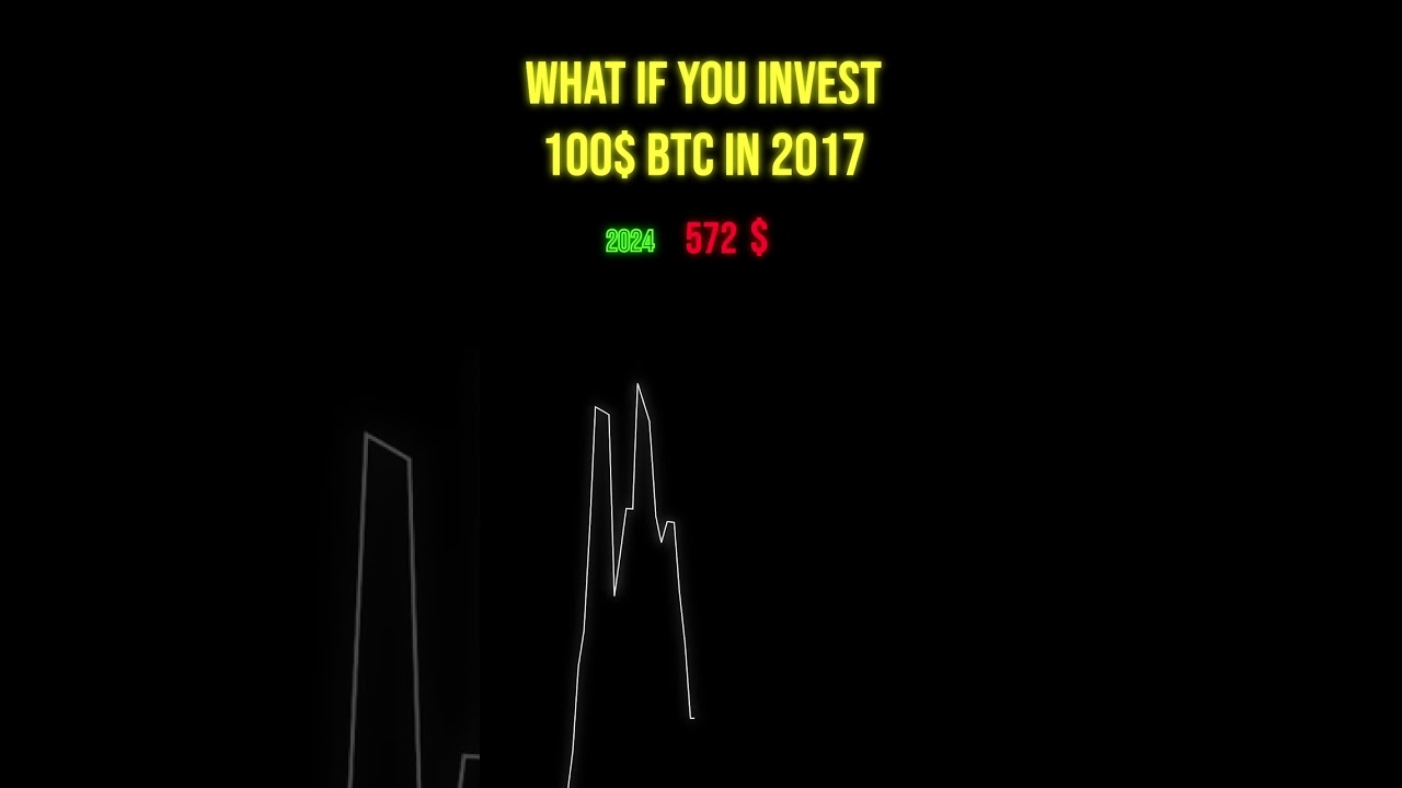 What if you invest $100 in BTC in 2017? #investing #трейд #traider #шортс #trading #shorts #short