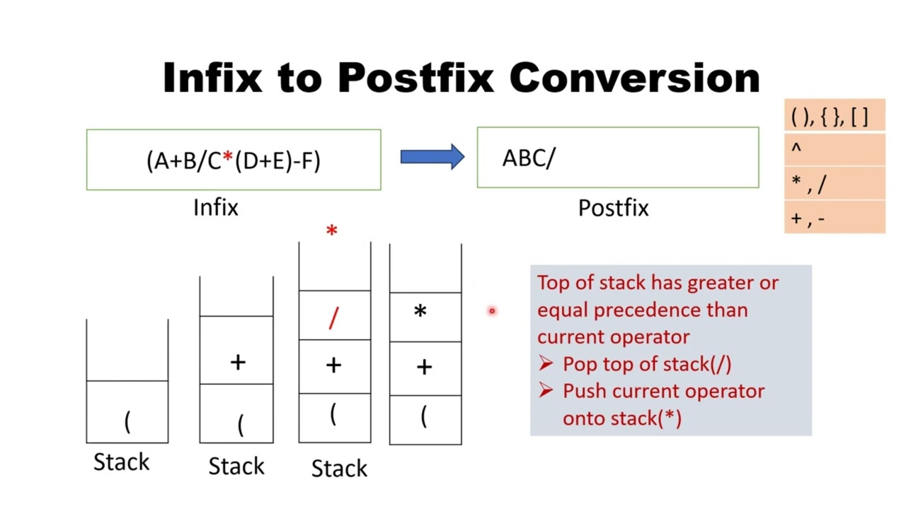 Infix to Postfix Conversion | Data Structures | Tamil