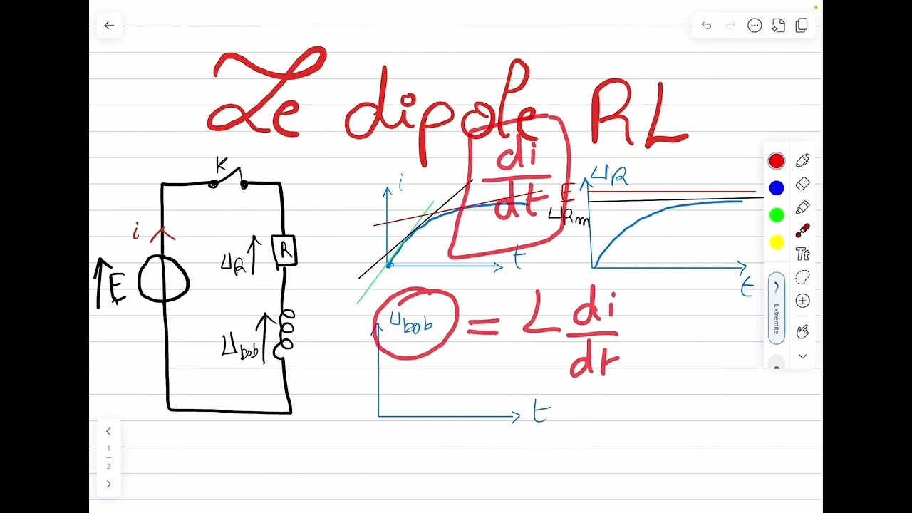 Dipole RL : les 3 courbes à apprendre par coeur ❤️‍🔥