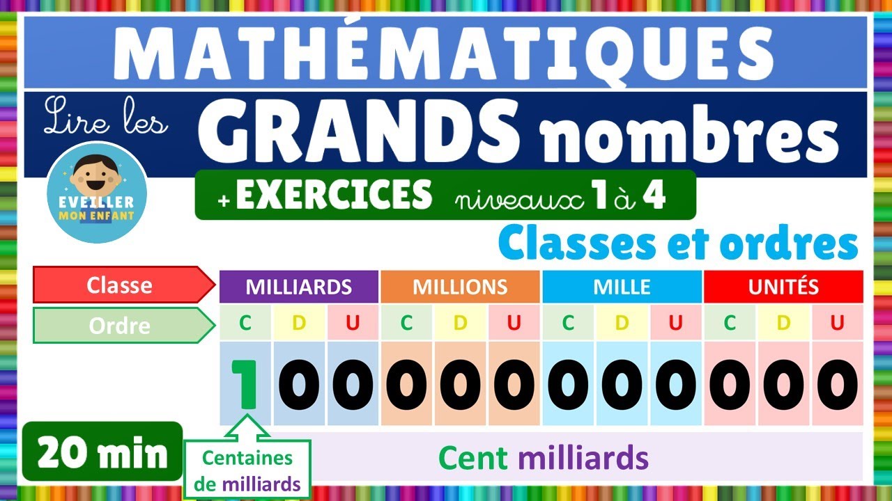 Apprendre à lire les grands nombres || Classes et ordres || Unités, Mille, Millions et Milliards