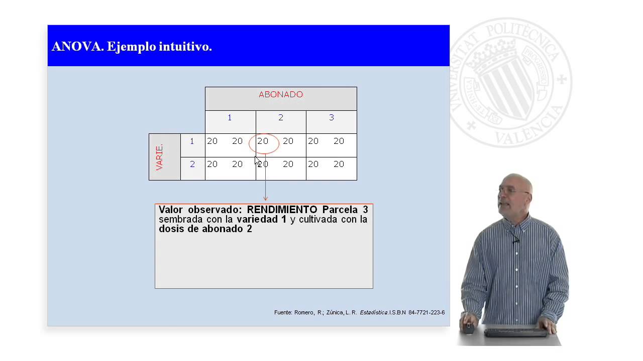 ANOVA. Introducción |  | UPV