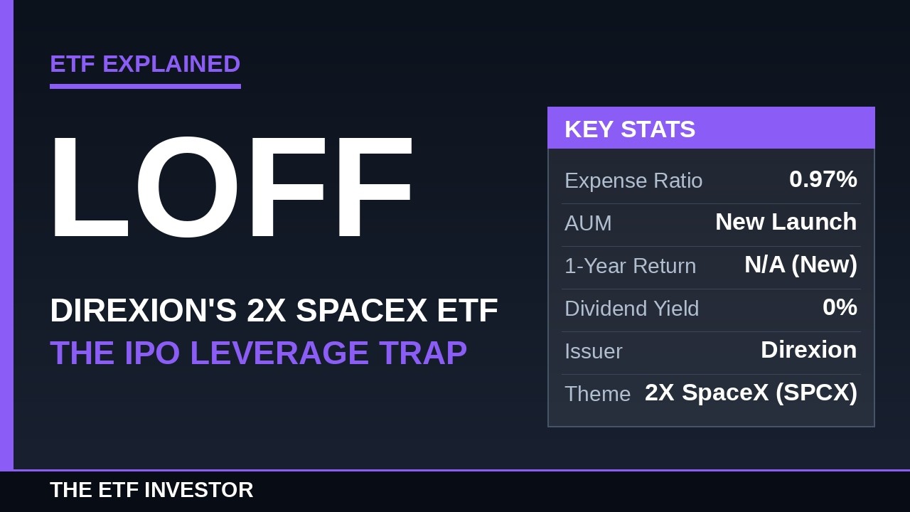 LOFF ETF Explained: Direxion's 2X SpaceX ETF and the IPO Leverage Trap