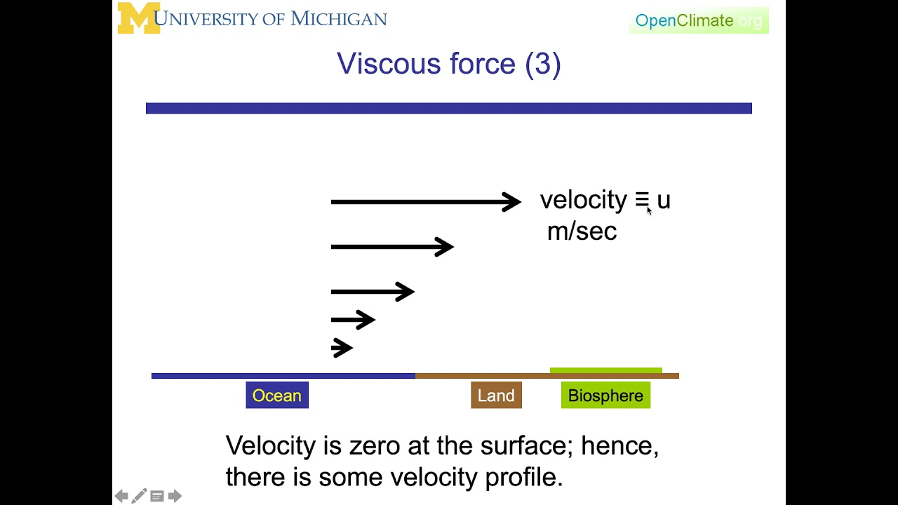 04.2.2: Dynamic Meteorology: Surface Forces: Viscosity