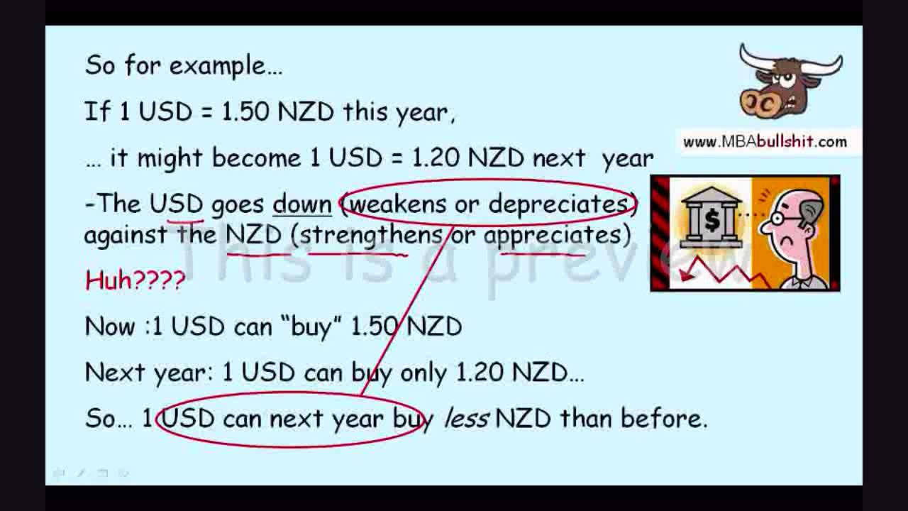 Forward Rate Calculation Using Interest Rate (Preview)