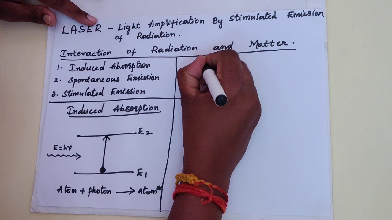 LASER- Interaction of Radiation and Matter