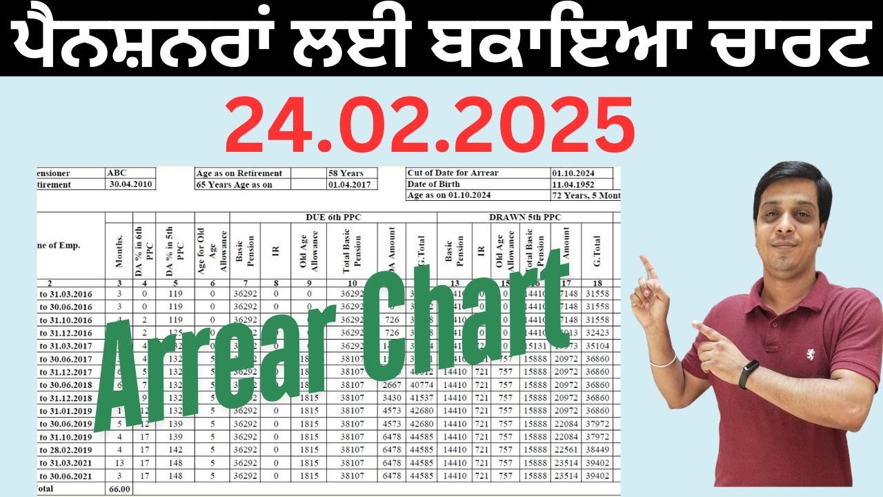 ਪੈਨਸ਼ਨਰਾਂ ਲਈ Arrear Calculation ਦੇ ਸਭ ਤੋਂ ਵਧੀਆ ਟਿਪਸ | Arrear Calculation w.e.f 01.01.16 to 30.06.21