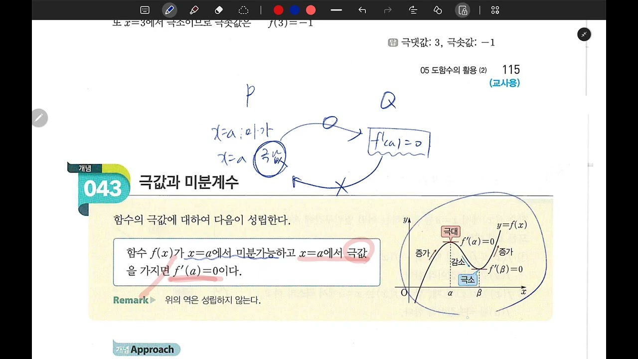 개념쎈 미적분1 12. 함수의 극대 극소