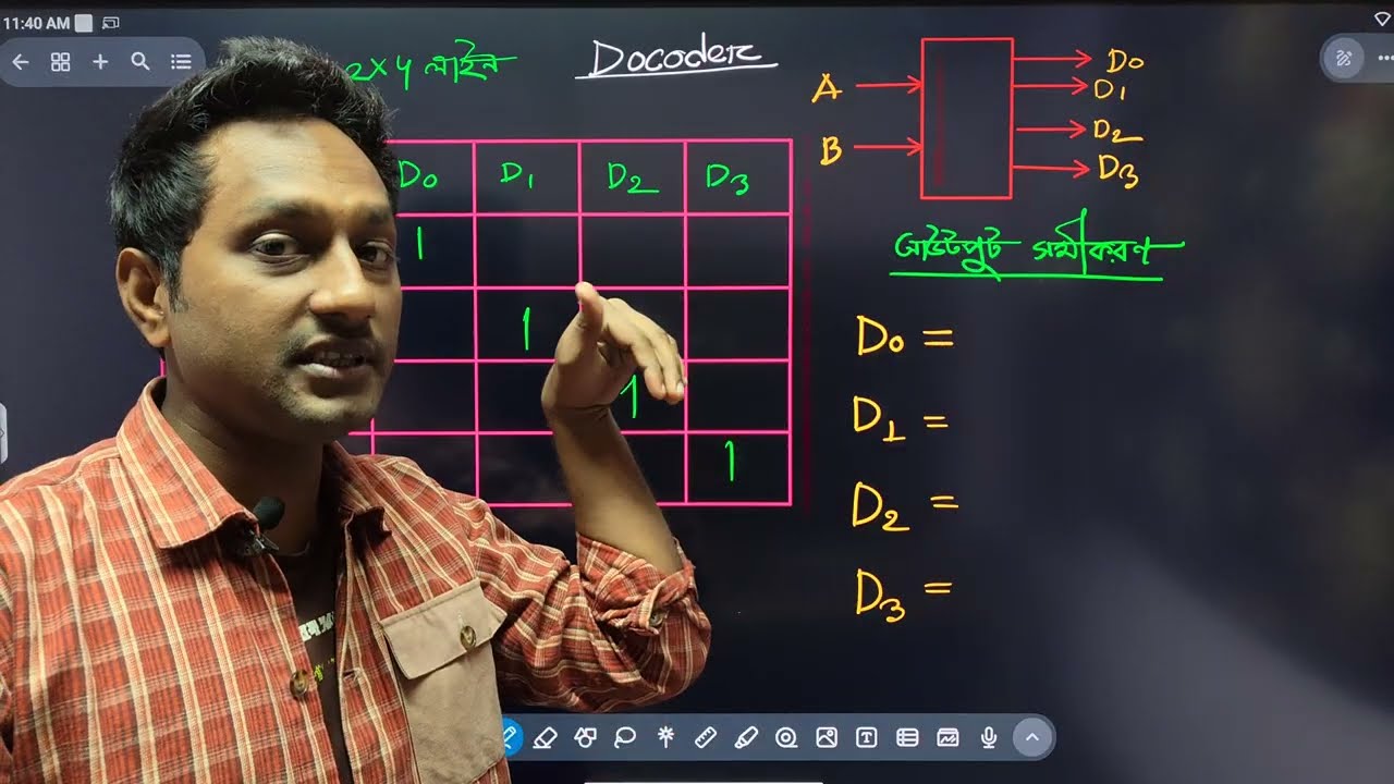 Decoder Ict Shortcut 