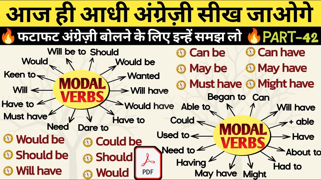 All Modal Auxiliary Verb | modal verbs in english grammar | Modal Verbs