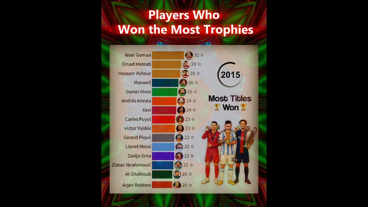 Players Who Won the Most Trophies 🏆 | 21st Century Football Legends 