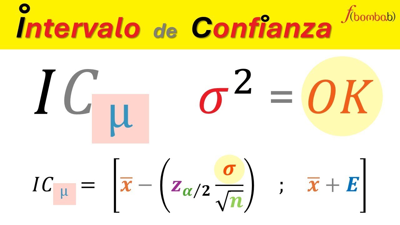 INTERVALOS de CONFIANZA para la MEDIA / INTERVALOS de CONFIANZA para la MEDIA con VARIANZA CONOCIDA