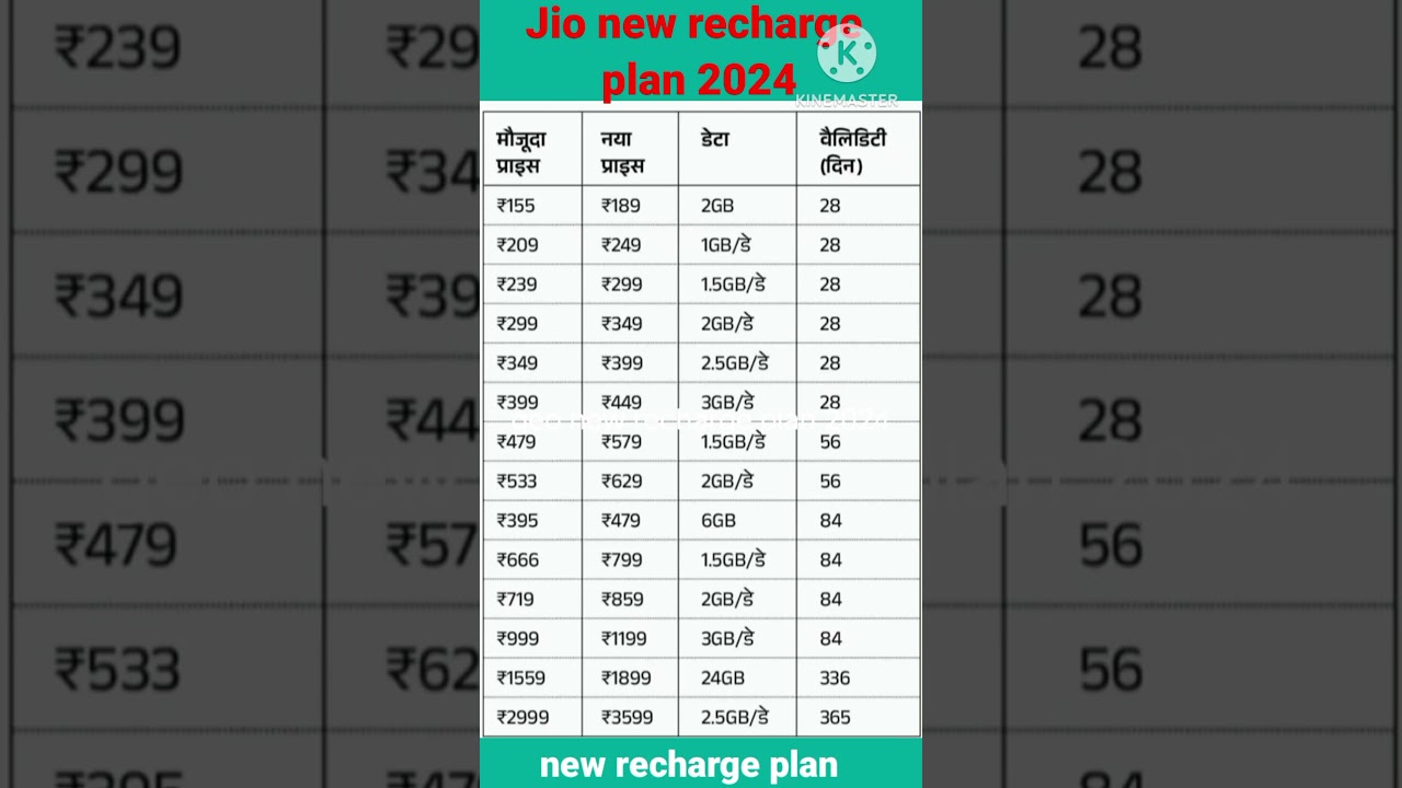 jio new recharge plan 2024#jio #Jiorecharge
