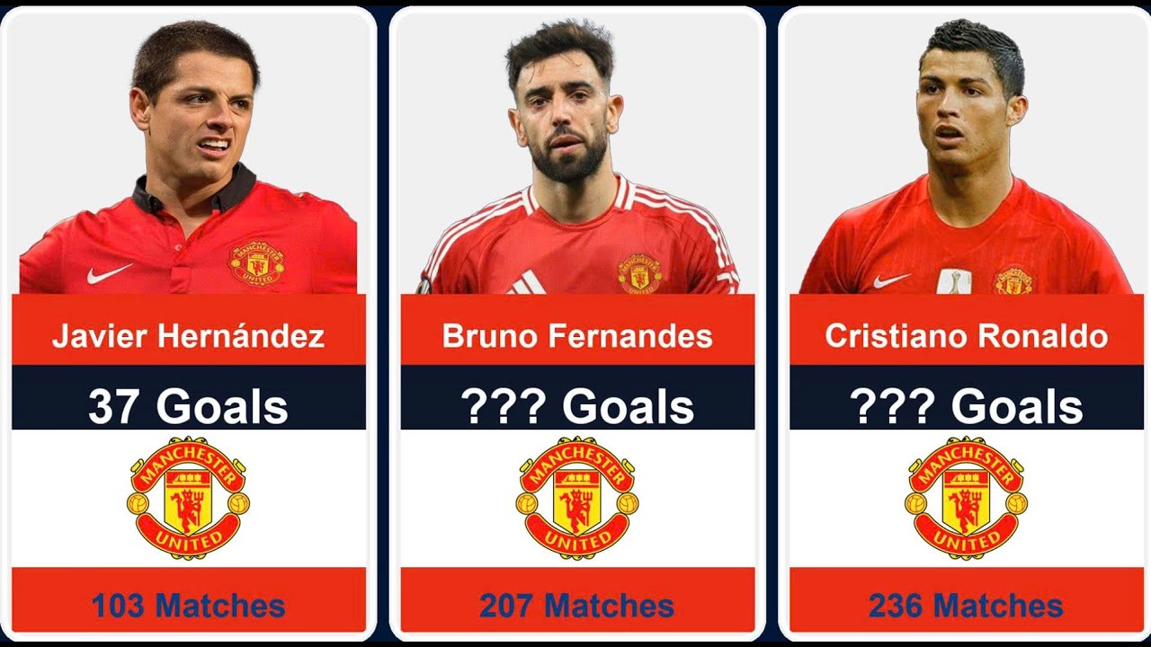 Man United Top Scorers All Time | Top 50 All-Time Goal Scorers for Manchester United FC