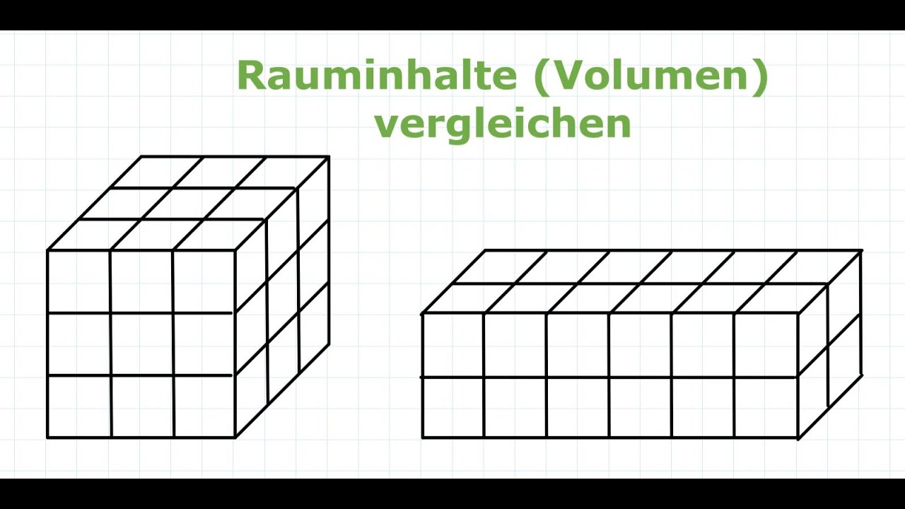 Fl&auml;cheninhalt und Rauminhalt - Rauminhalte (Volumen) vergleichen | Mathe einfach erkl&auml;rt!