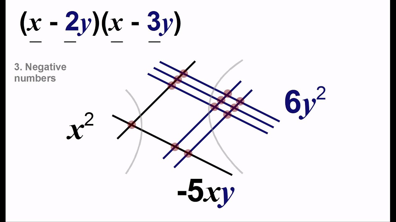 Multiplying By Lines (Advanced Examples)