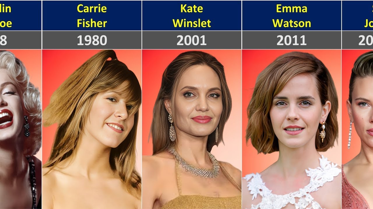 The Most Beautiful Actress Every Year (1930 - 2024)