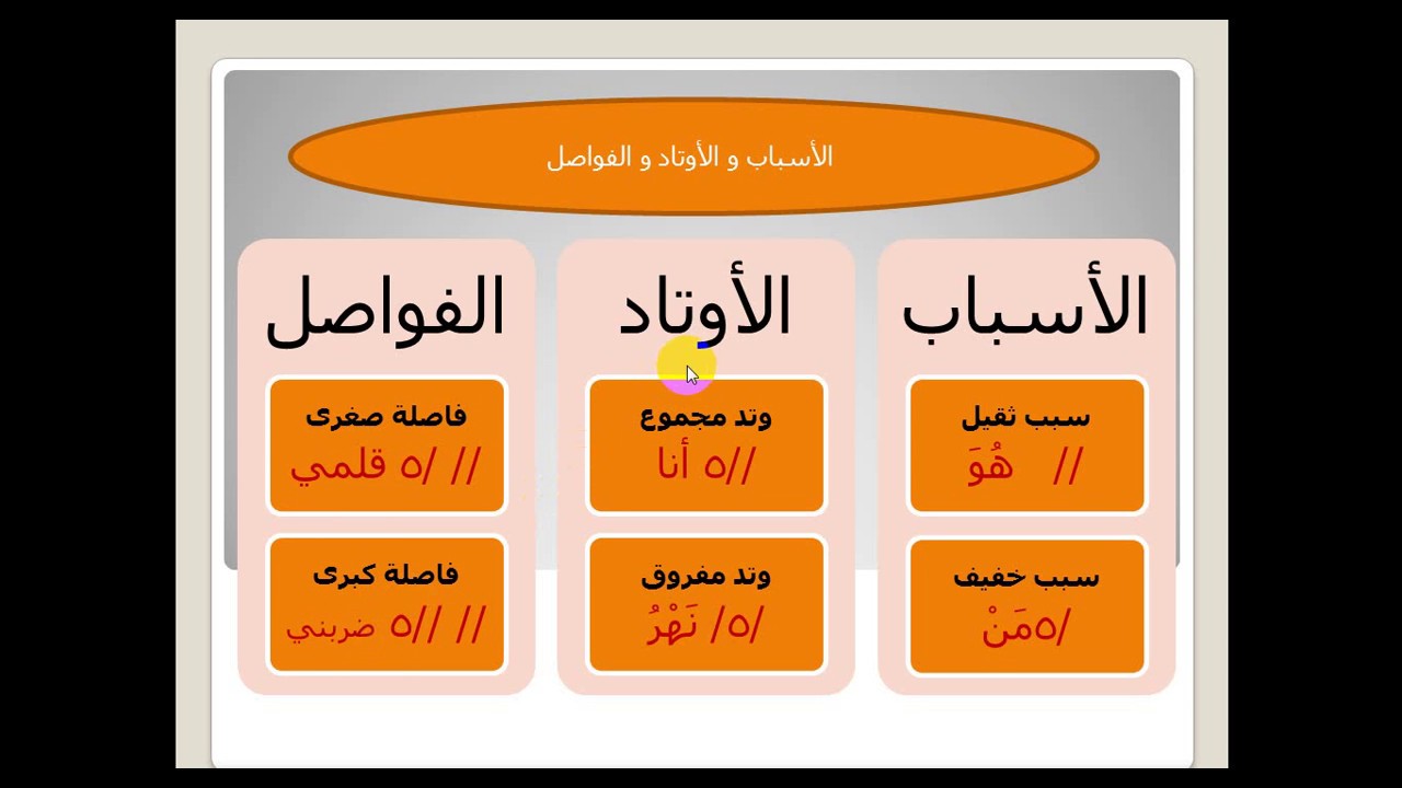 العروض الدرس الثاني: (الاسباب و الأوتاد  و الفواصل) +التفعيلات العشرة