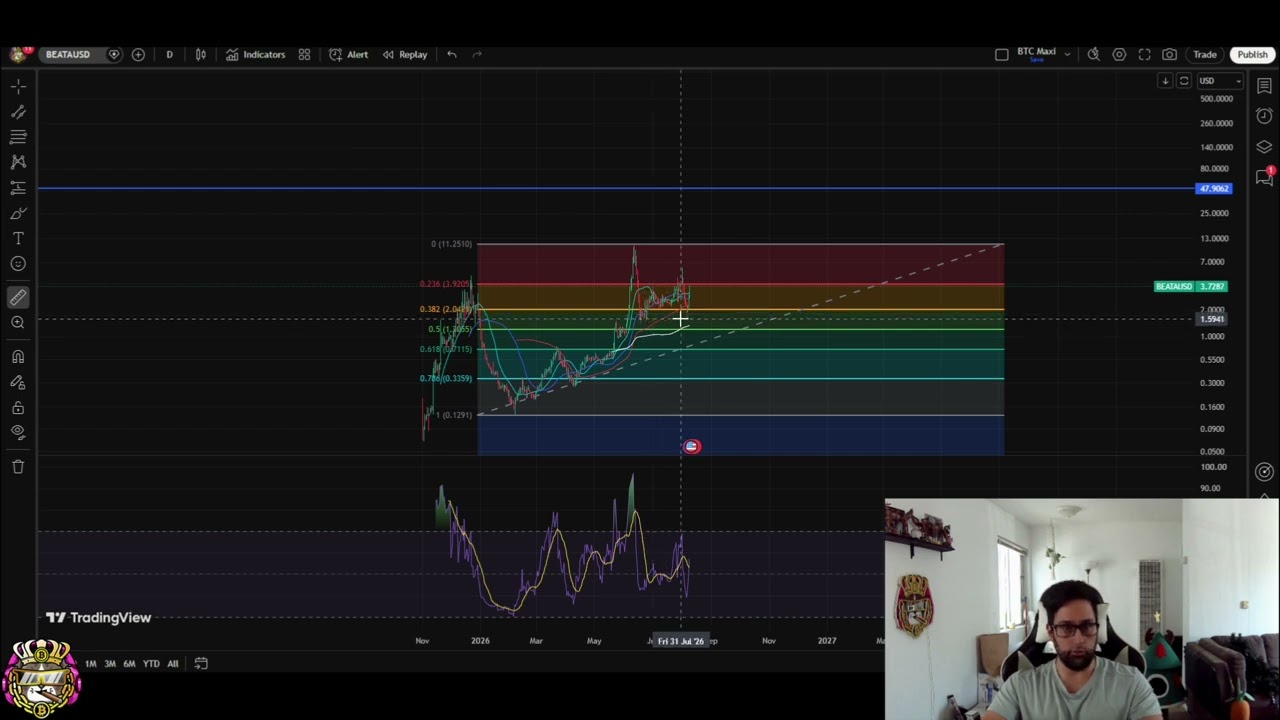 Прогноз цены Audiera (BEAT): огромный потенциал роста!