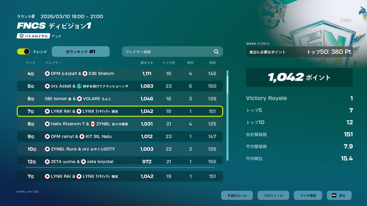 ディビジョン1予選突破 対面＆終盤1000pt越え【フォートナイト/Fortnite】