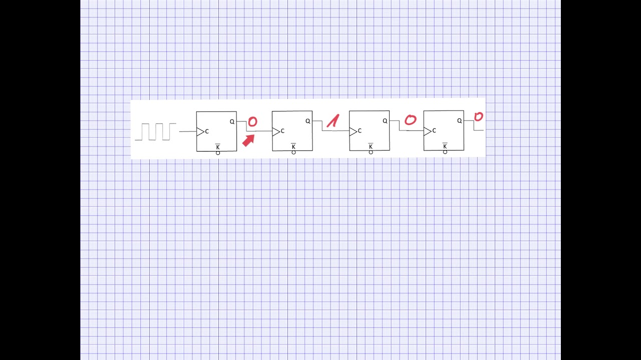 4-Bit-Dual-Z&auml;hler - Aufbau und Funktionsweise
