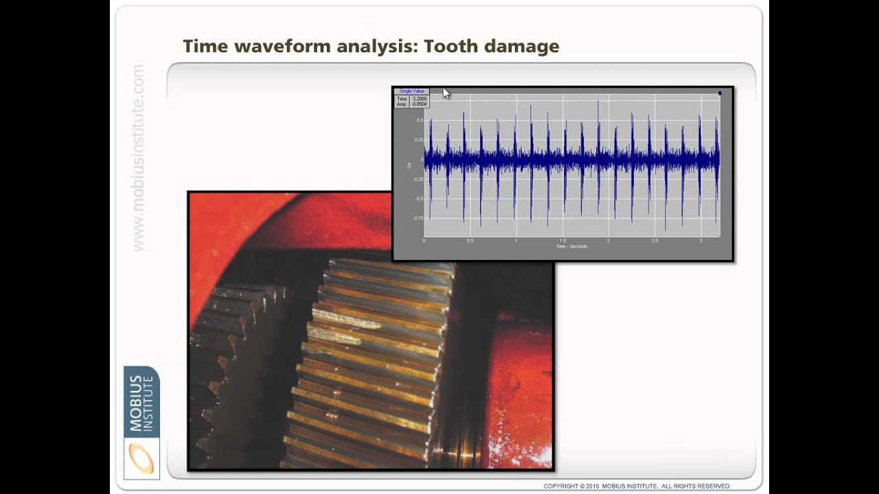 Vibration Analysis - An Animated Introduction by Mobius Institute