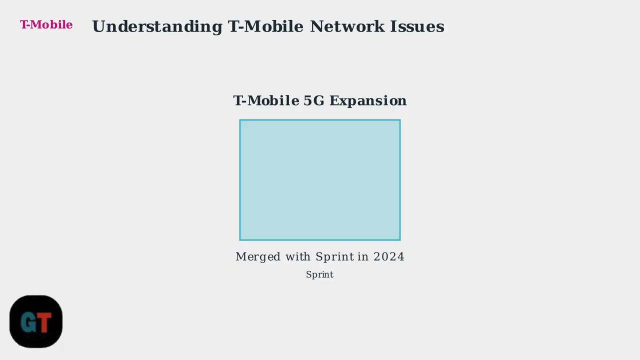 Как исправить неработоспособность мобильной сети T Mobile &mdash; LTE, 5G, отсутствие связи