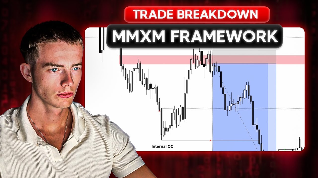 How To Trade The MMXM Framework (Full Strategy Breakdown)