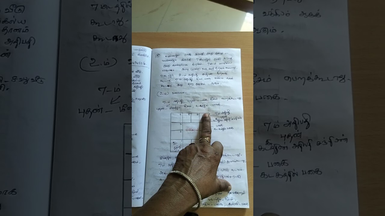 ஜாதகத்தில் 2 இரண்டு தார தோசம் யார்யாருக்கு அமையும்.சிறப்பு பதிவு