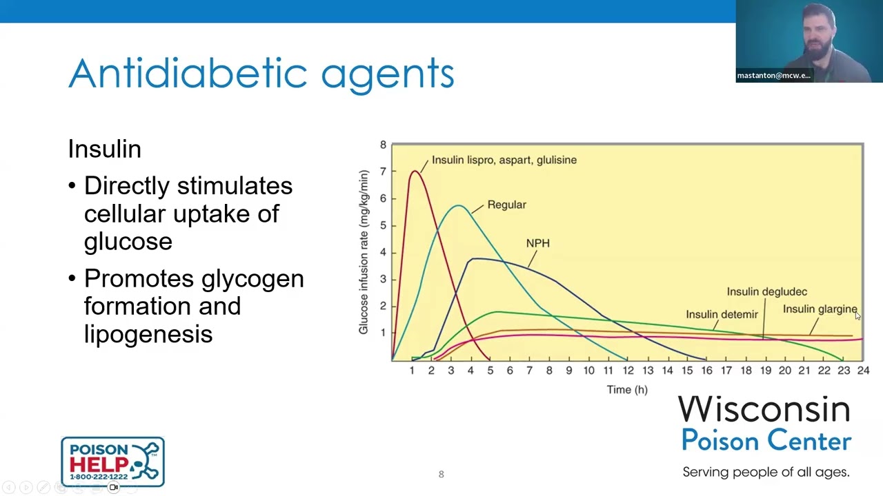 Hormones and hormone antagonists