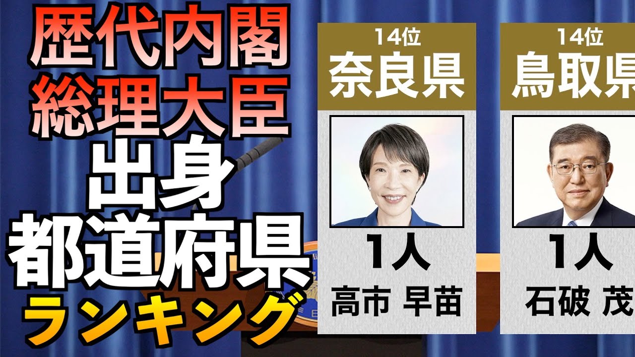 歴代内閣総理大臣が出生した都道府県ランキング【高市早苗】
