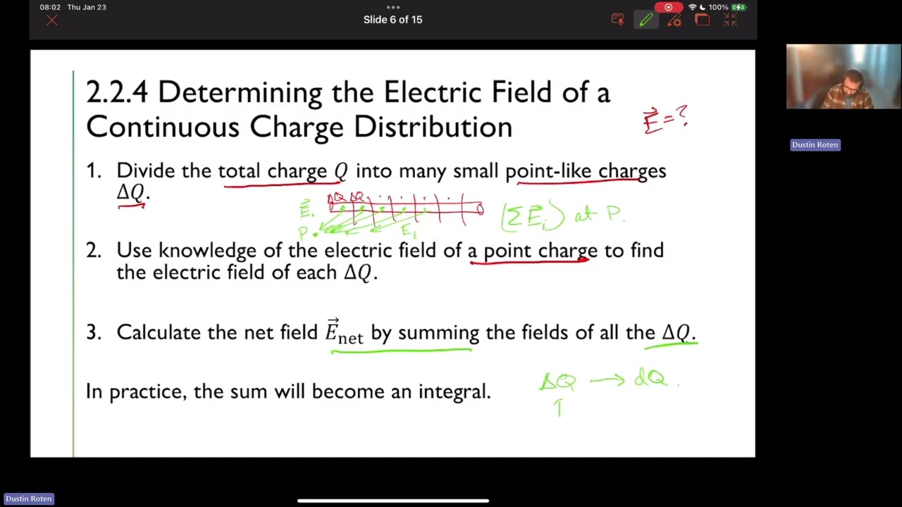 A.2.2 - Electric Field of a Continuous Charge Distribution