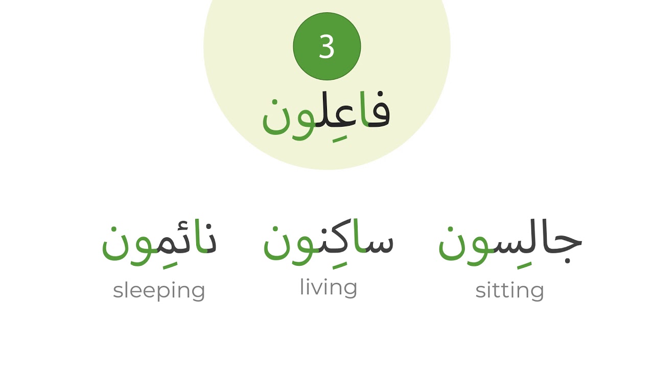 Basic Arabic Grammar - Active Participle - اسم الفاعل