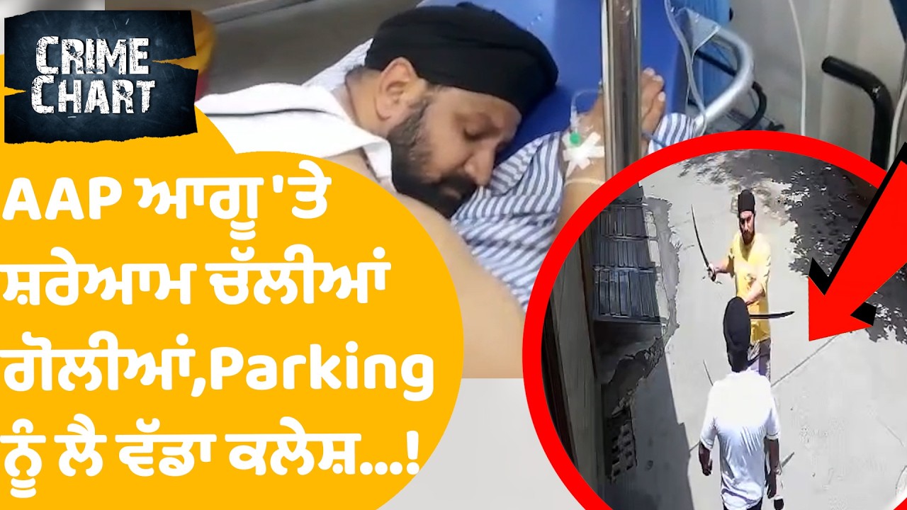 Firing on AAP Leader in Amritsar:  AAP ਆਗੂ Jaipal Singh Bau 'ਤੇ ਸ਼ਰੇਆਮ ਚੱਲੀਆਂ ਗੋਲੀਆਂ, ਹਾਲਤ ਨਾਜ਼ੁਕ..!