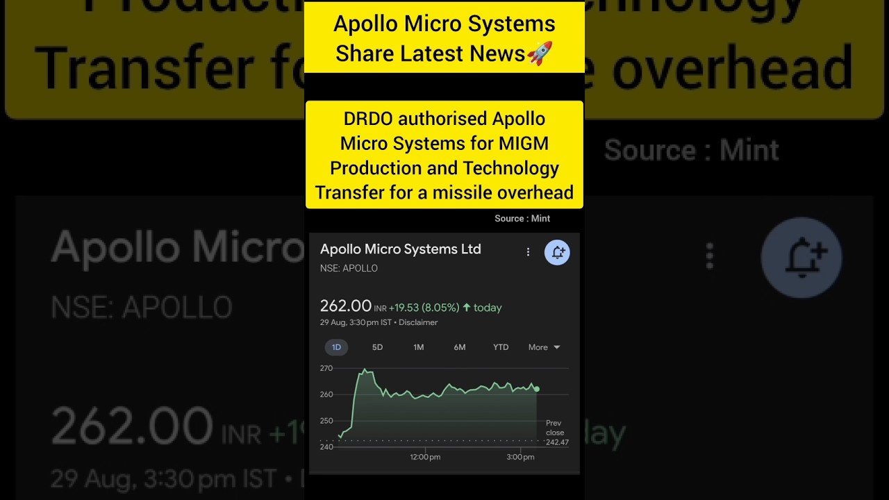 Why Apollo Micro Systems share is raising| Apollo Micro Systems share latest news | defence stock