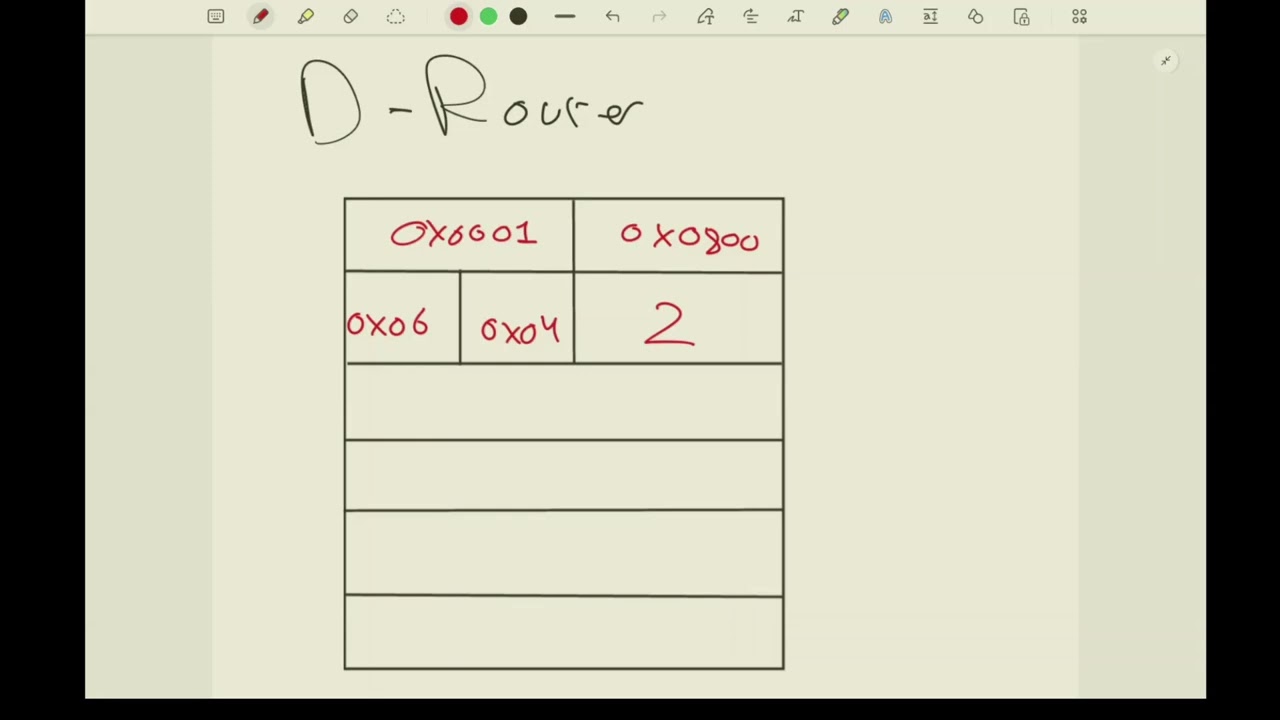 PROXY ARP