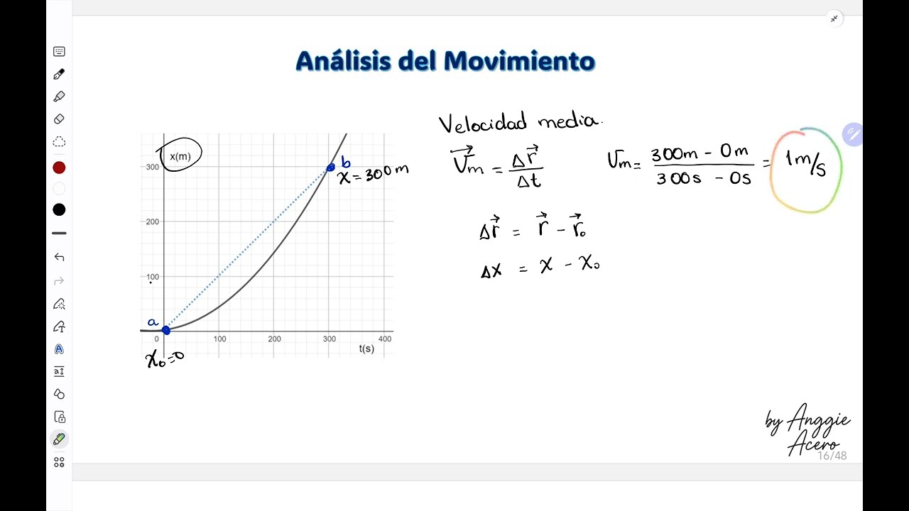 Analisis Gráfico del Movimiento: Velocidad Instantánea