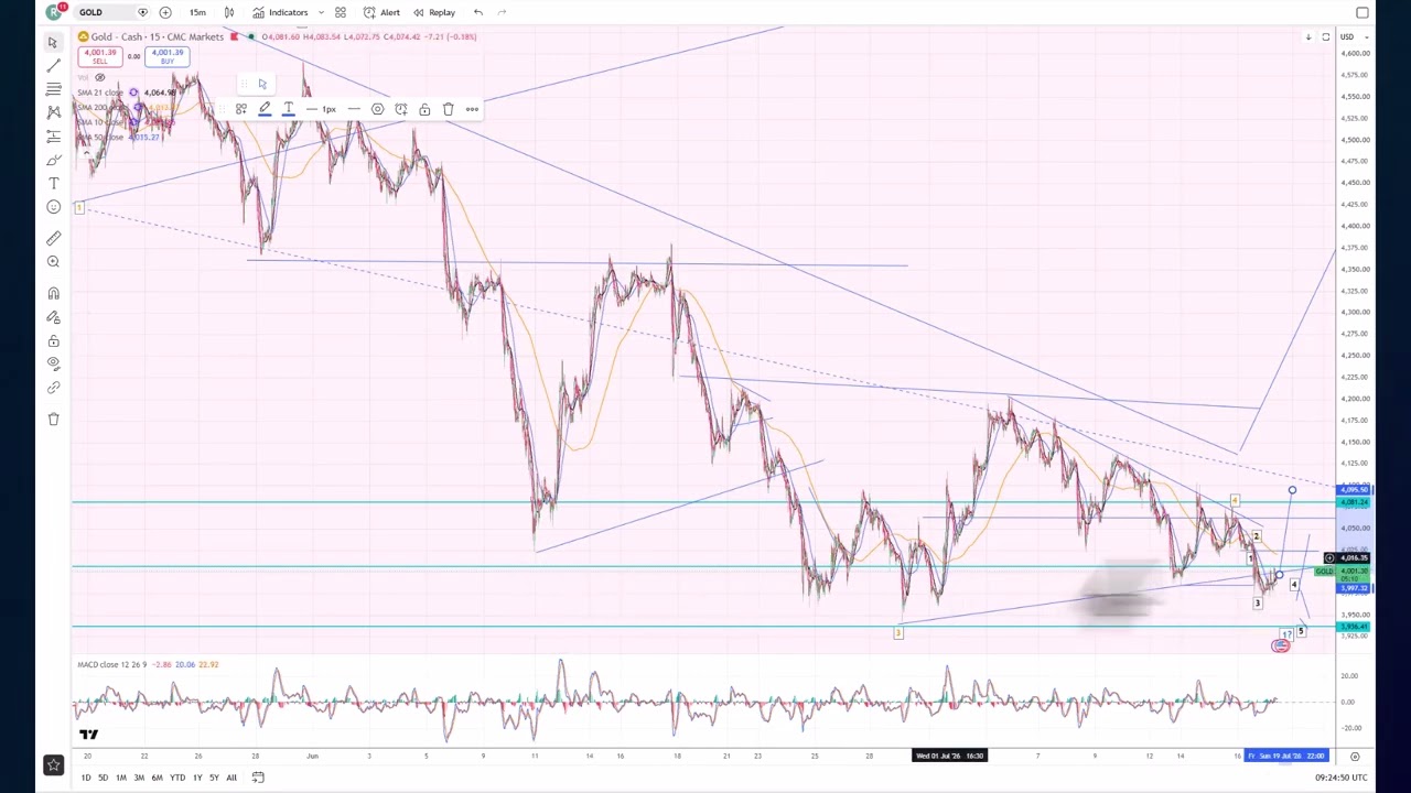 Elliott Wave Analysis of Gold & Silver as of 17th July 2026