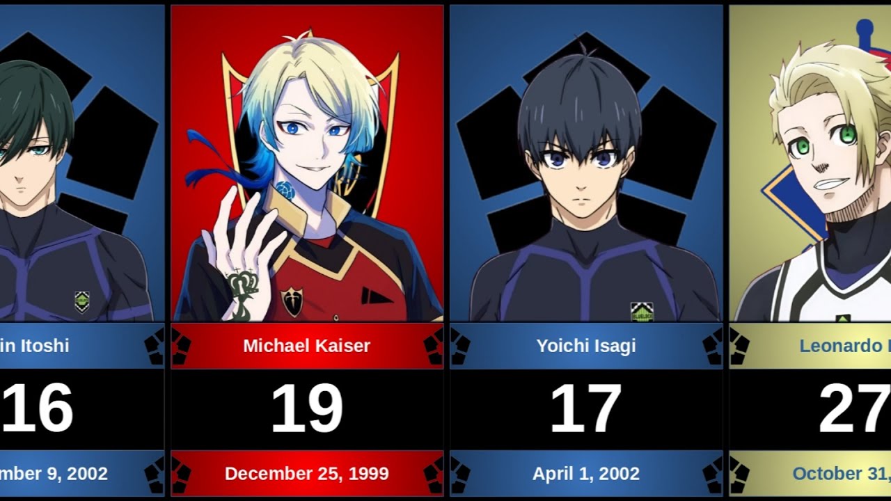 Age and birthdate of Blue Lock characters at the end of the Neo Egoist League.